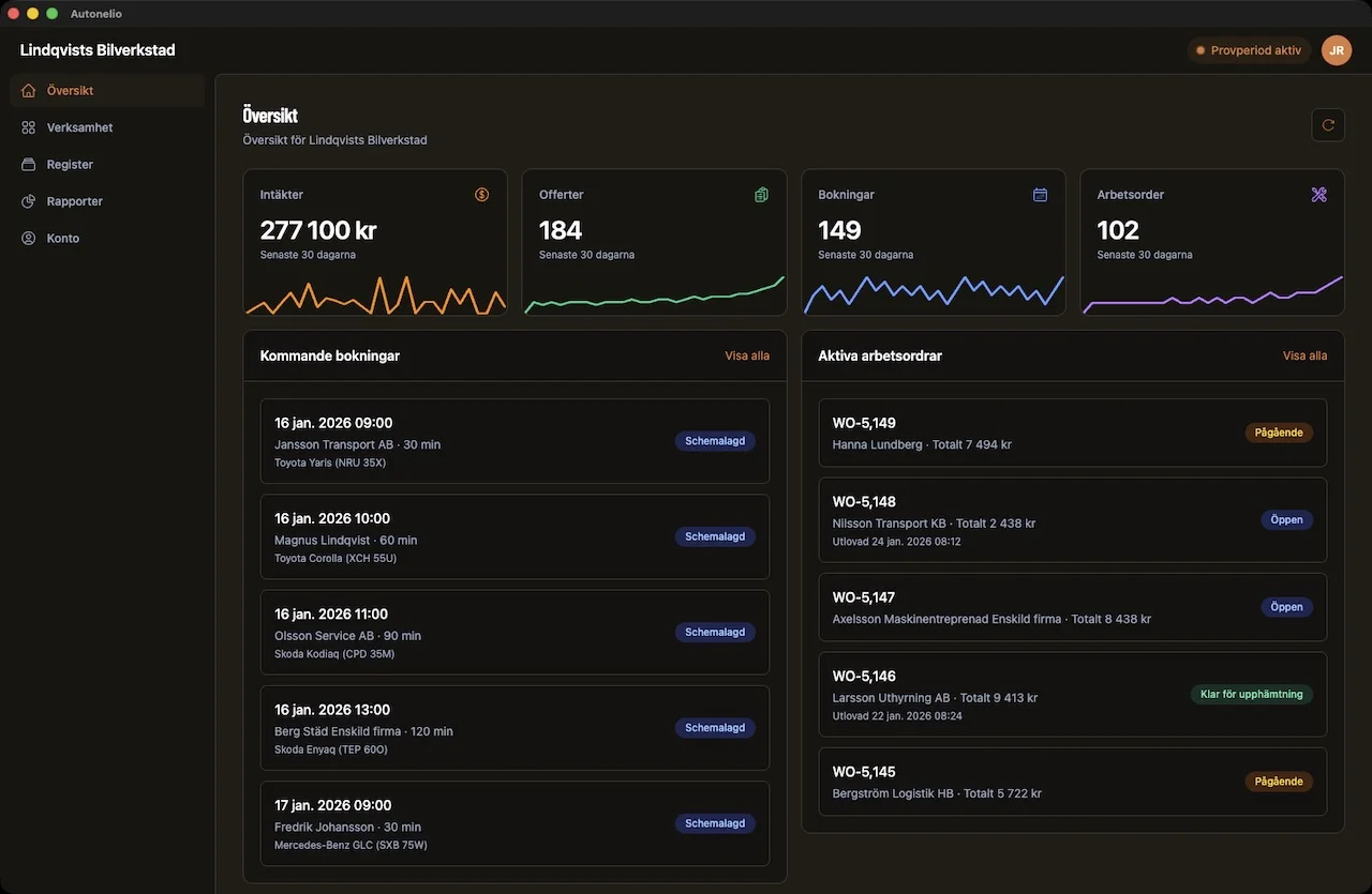 Autonelio dashboard